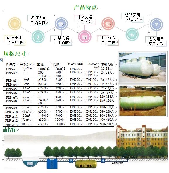 双湖玻璃钢化粪池